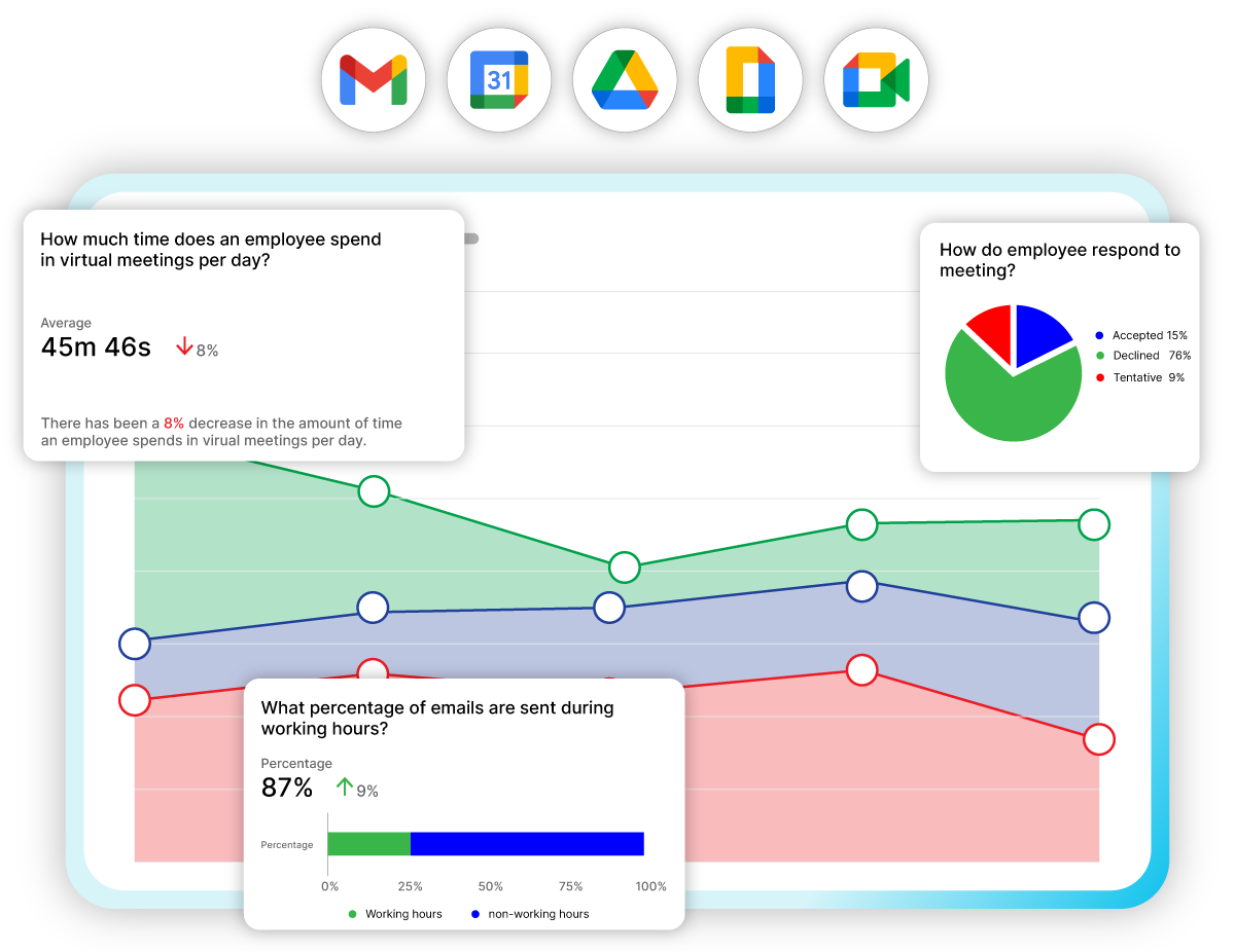 google-workspace-value-assessment