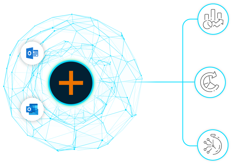 MS365 integrations