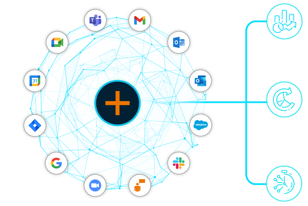 digital workplace analytics image