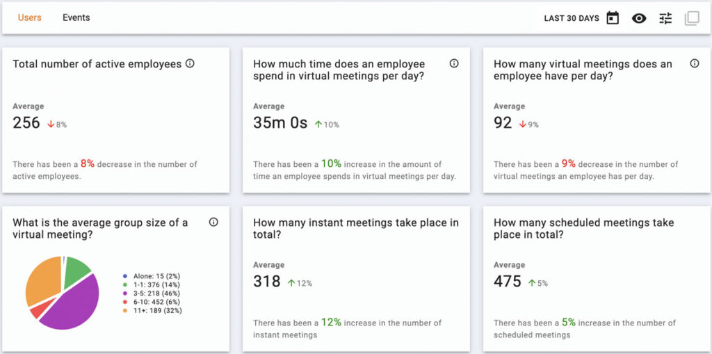 Meeting dashboard