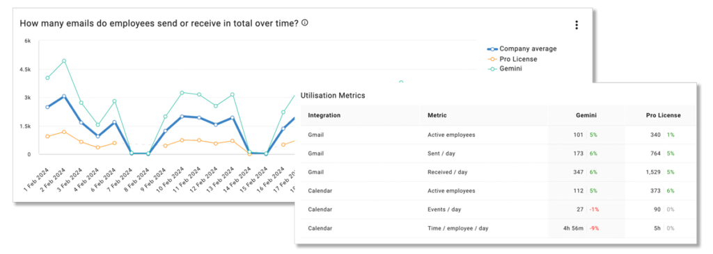 Temporall dashboard