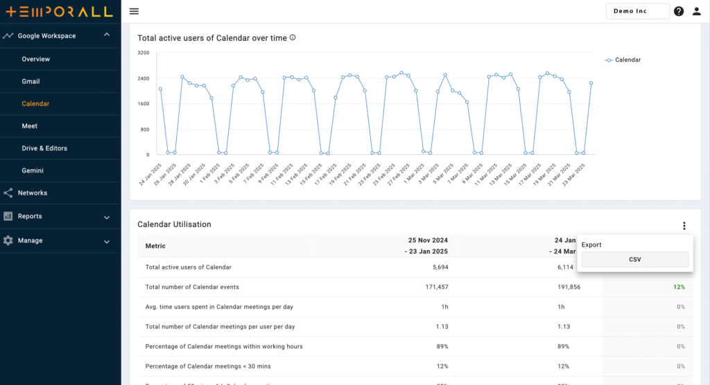 Dashboard Q1 2025 Temporall